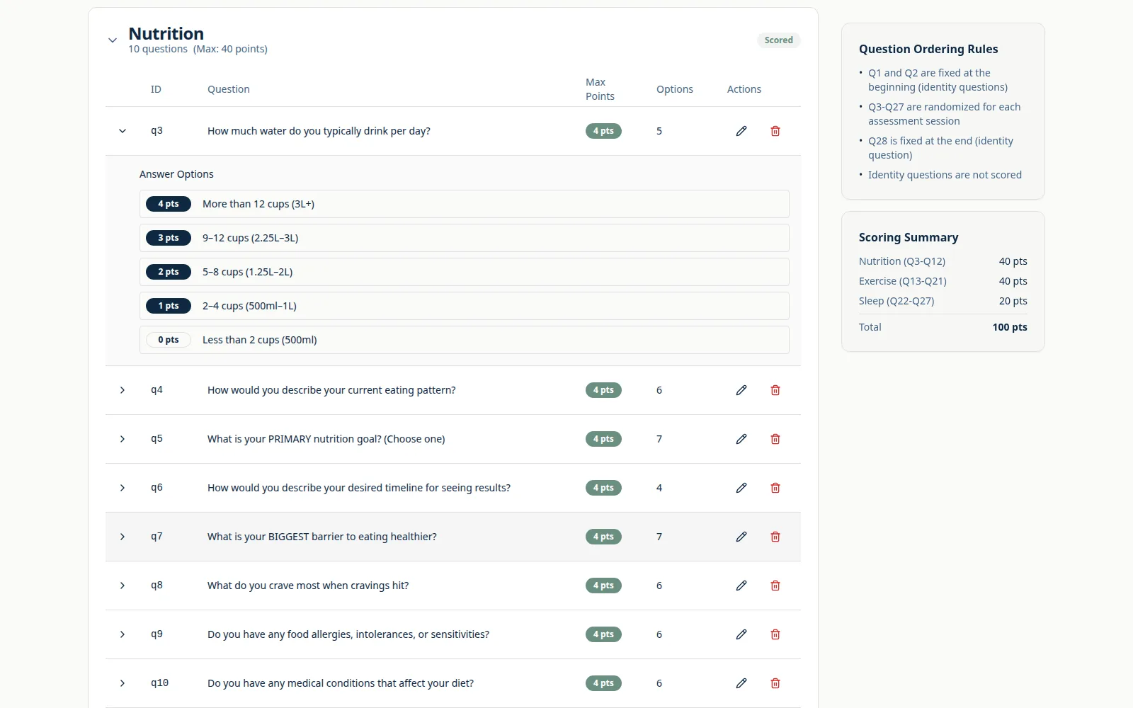 Question management screen with a nutrition question expanded to show five answer options worth 4 to 0 points, and a scoring summary of 40, 40 and 20 points.