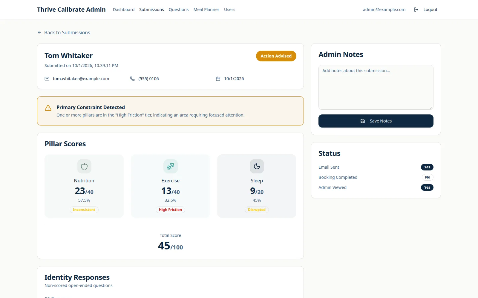 Submission detail with a "Primary Constraint Detected" banner, pillar scores of 23/40, 13/40 and 9/20, a total of 45/100 and an admin notes panel.
