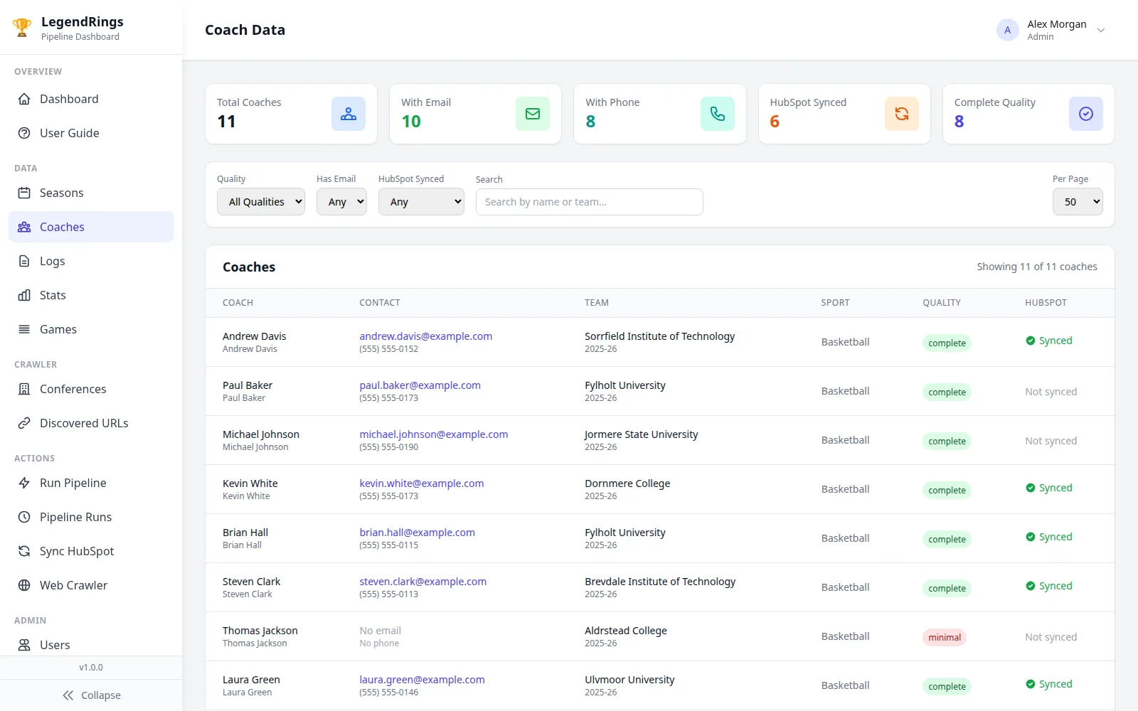 Coach data table with contact details, team, a quality badge of complete or minimal and a CRM sync status.