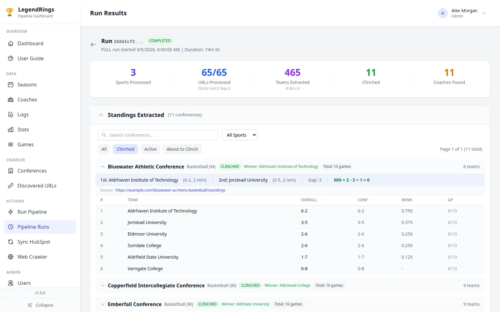 Run results page with totals for URLs processed, teams extracted and clinches, and one conference expanded to show its standings and magic-number calculation.