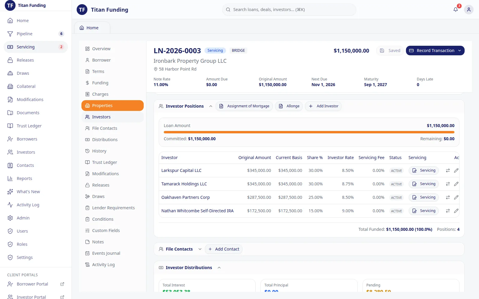 Loan detail showing four investor positions totalling $1,150,000 with shares of 30%, 30%, 25% and 15% at rates from 8.5% to 9%.