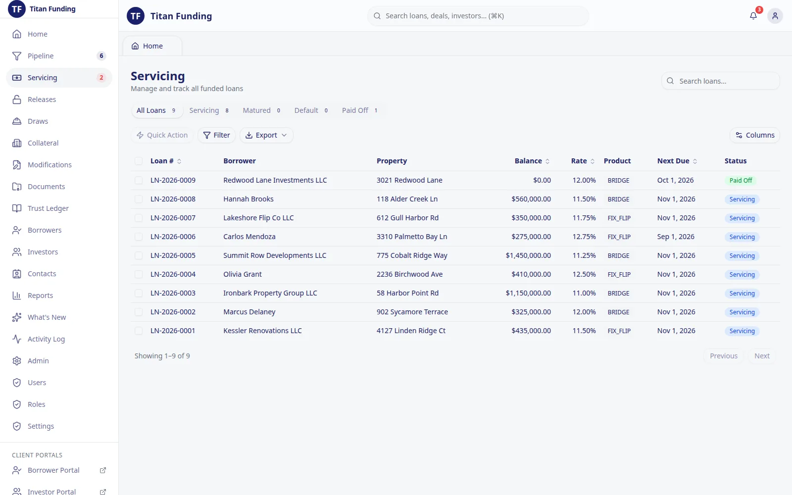Servicing table of nine loans with borrower, property, balance, rate, product, next due date and a status badge.
