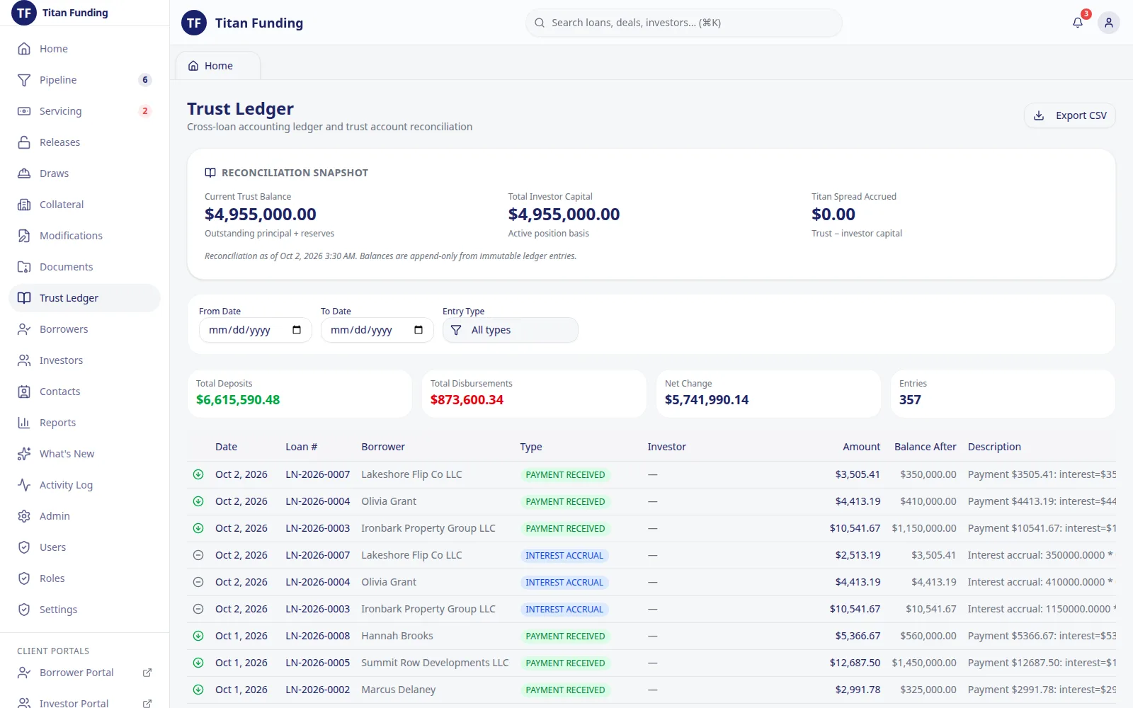 Trust ledger with a reconciliation snapshot, totals for deposits and disbursements and a dated list of payment and interest-accrual entries.