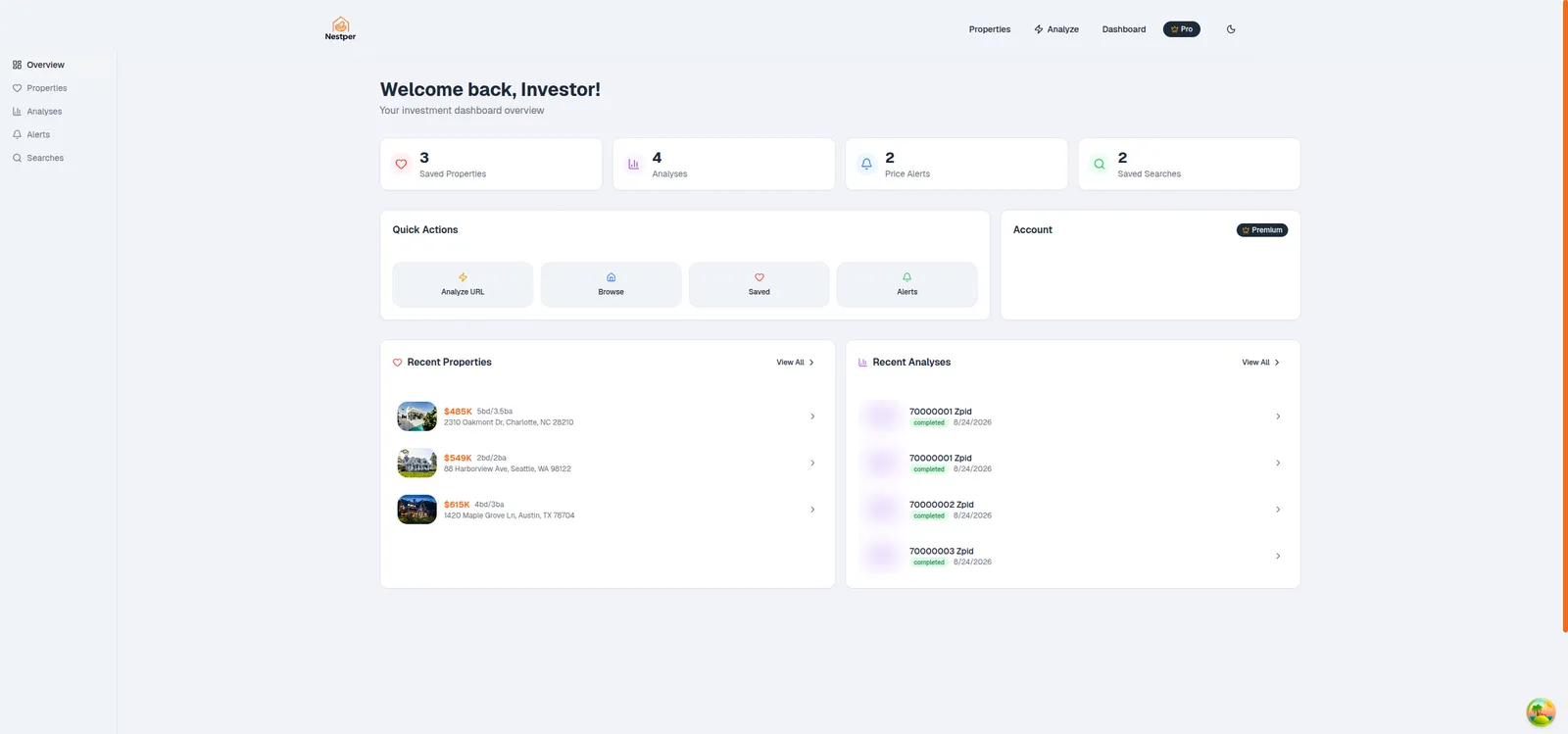Nestper investor dashboard showing counts of saved properties, analyses, price alerts and saved searches, with lists of recent properties and recent analyses.